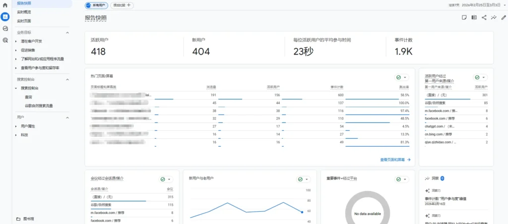 Google Analytics 4
