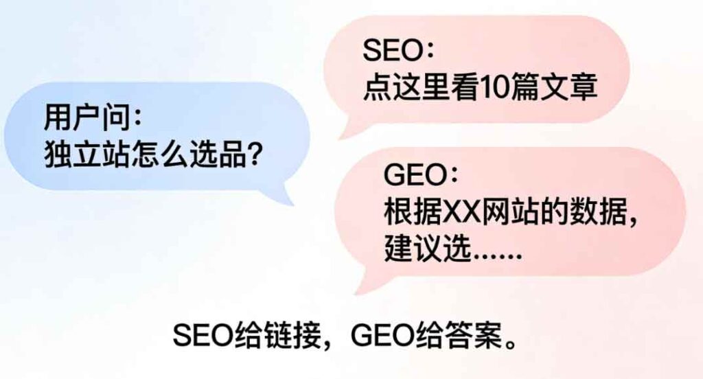 geo和 seo的区别
