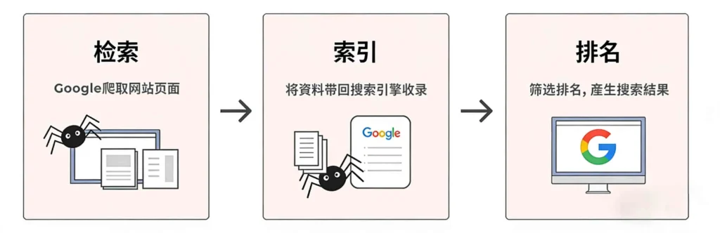 什么是谷歌 seo