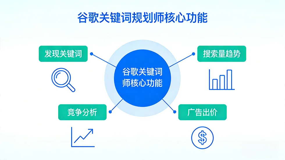 关键词规划师