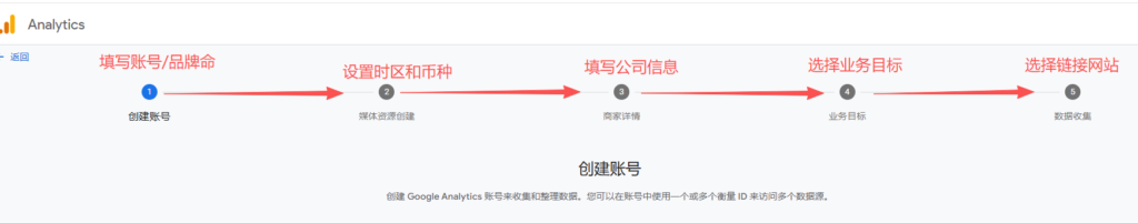 GA4安装与基础设置