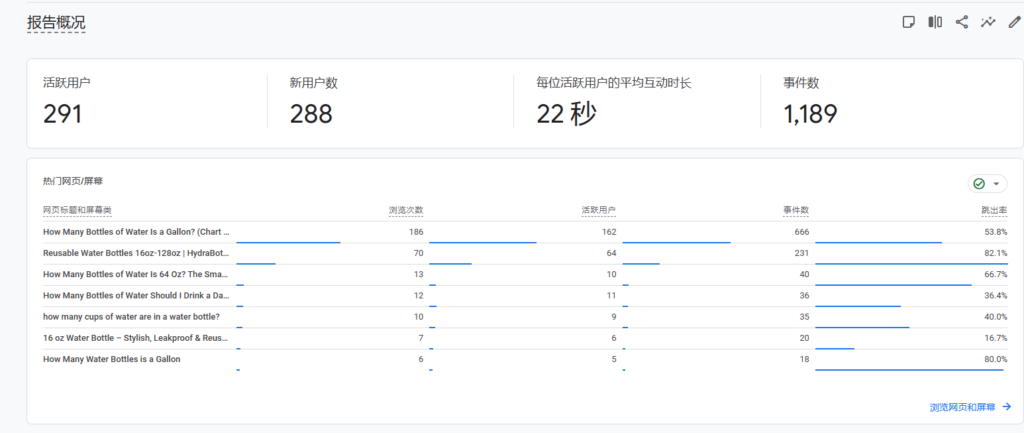 google analytics 使用