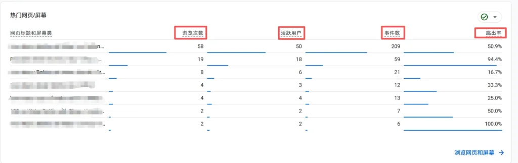 seo文章怎么写 使用GA4 观察谷歌seo数据监控