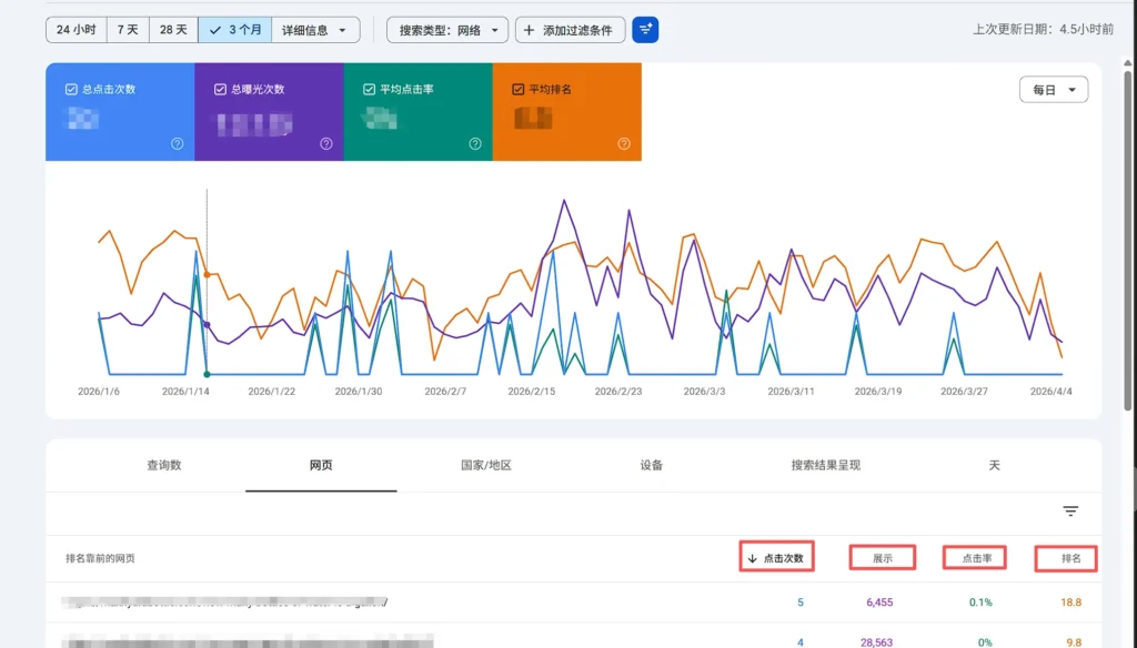 seo文章怎么写 使用Google Search Console 观察谷歌seo数据监控