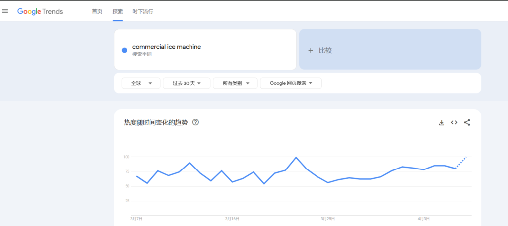 seo文章怎么写 谷歌趋势