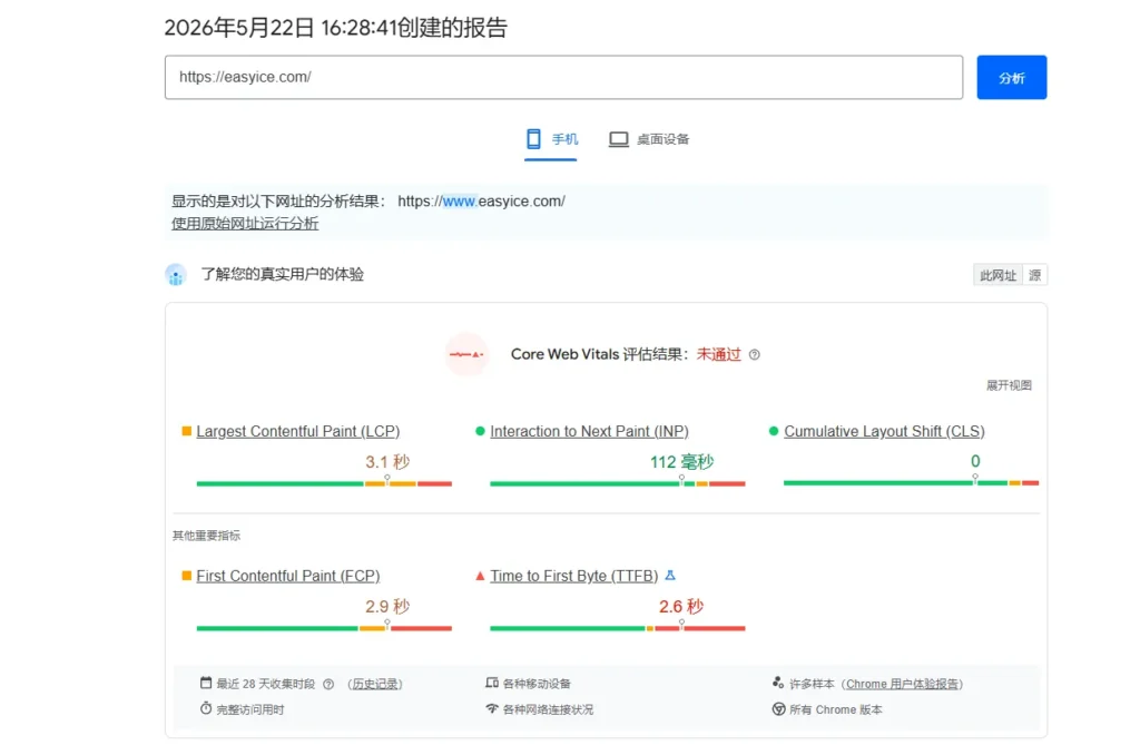 Google PageSpeed Insights