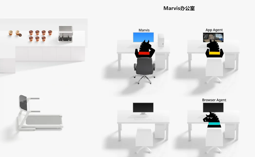 Marvis 独立站运营自动化