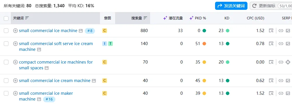 semruch同行关键词竞争程度