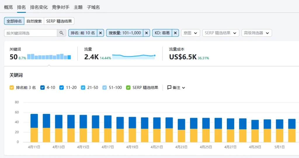semruch同行关键词筛选