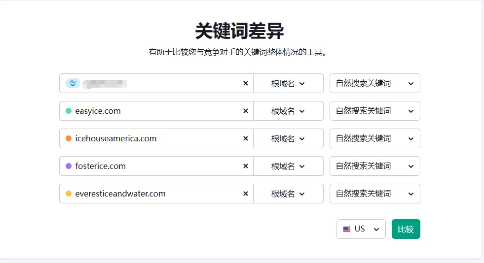 关键词差异