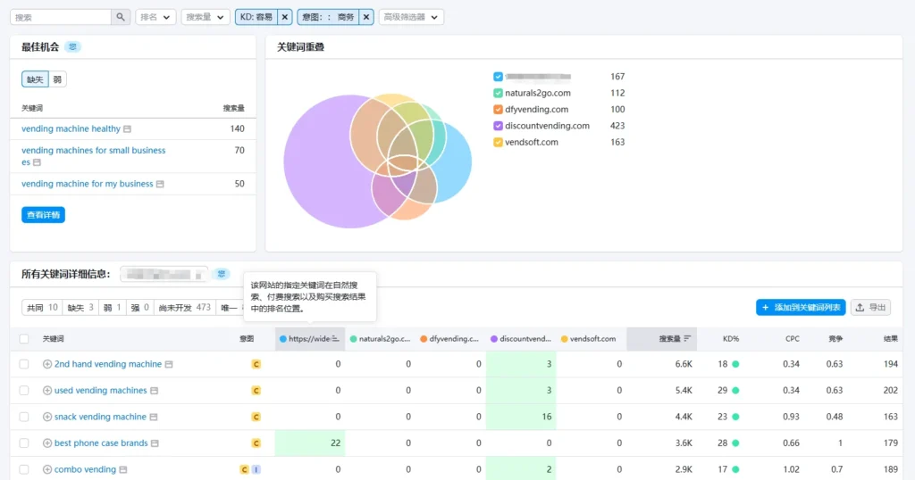 关键词差异-筛选关键词