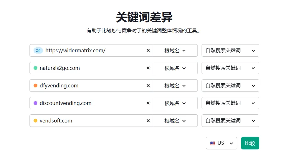 关键词差异-输入域名
