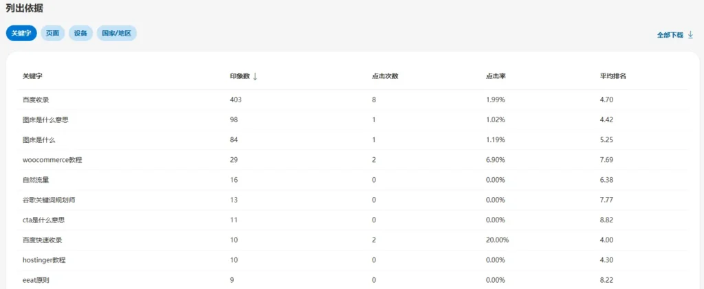 必应站长工具-搜索关键词