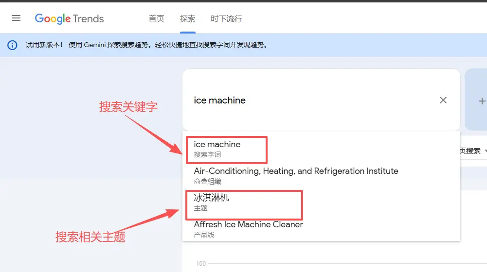 Google Trends 搜索语法与主题搜索词区分示意图